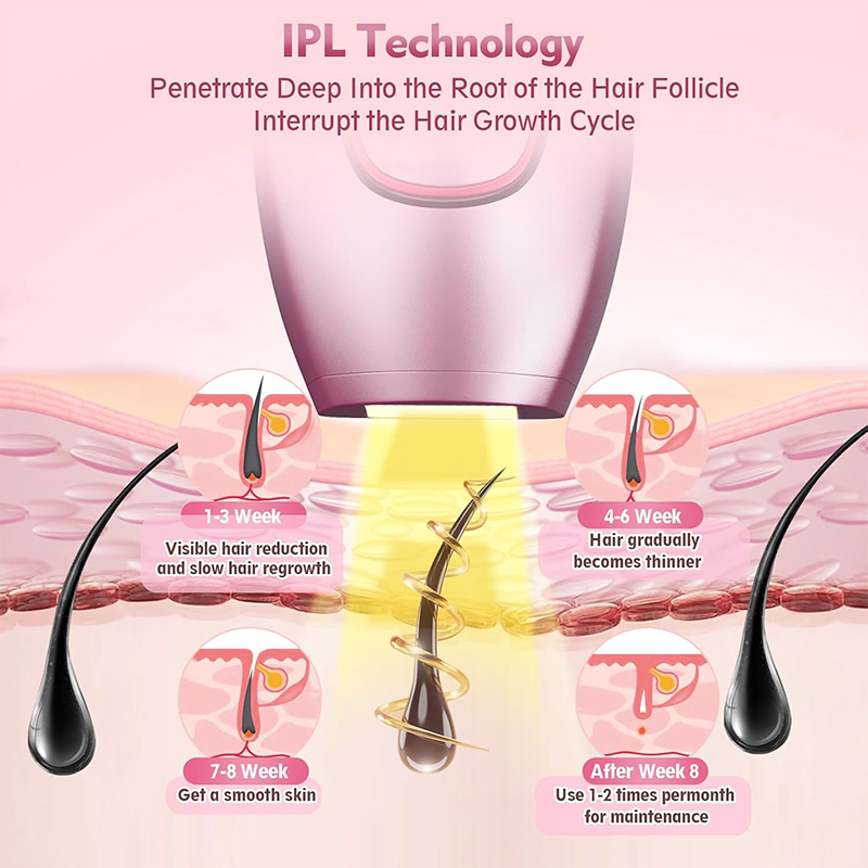 Removedor de pelos a laser ipl - Hair Care Or Haircare avaliação e preço